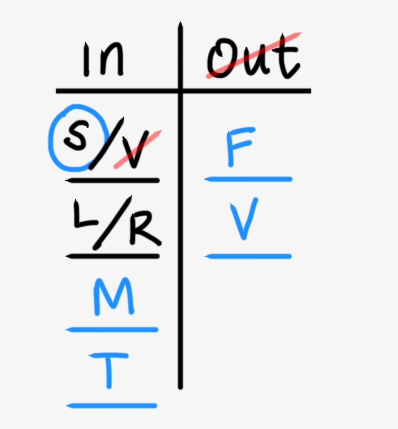 A Grouping Diagram Includes Two Columns Labeled In, - Number, transparent png #1170669