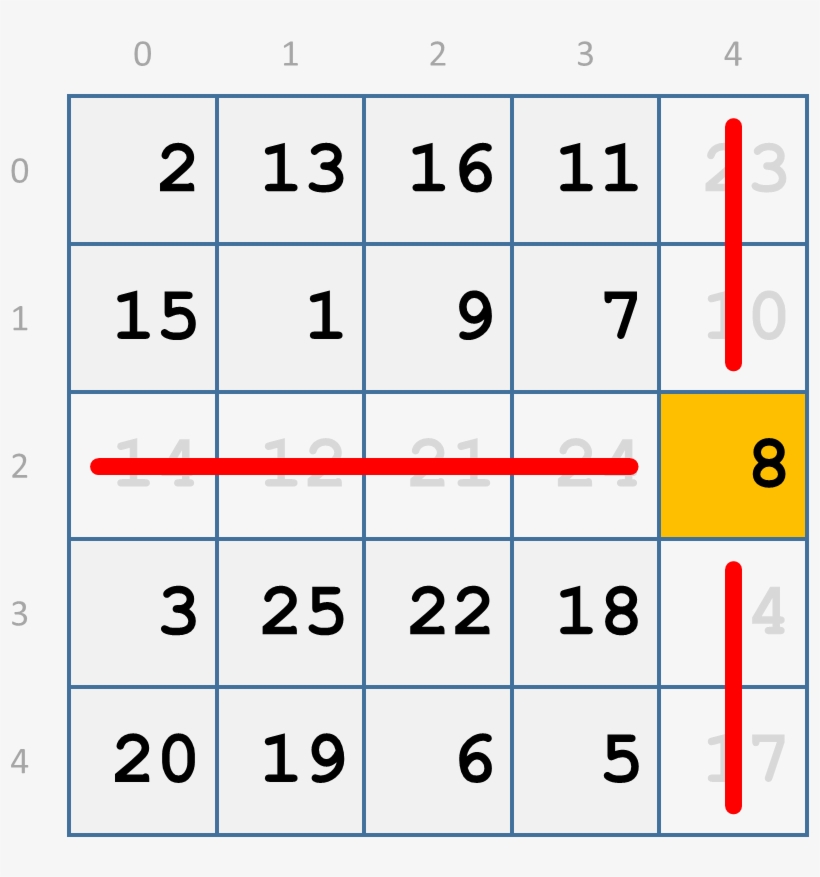 Square Grid Where Integer 8 Has Been Selected - Calendario Agosto 2011, transparent png #1170727