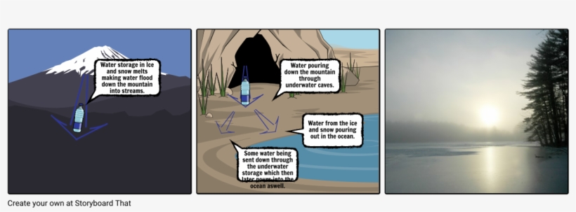 The Water Cycle - Storyboard, transparent png #1171140
