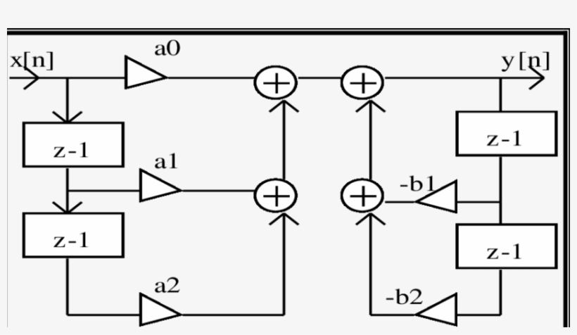 4 Block Diagram Of An Iir Filter - Diagram, transparent png #1173608