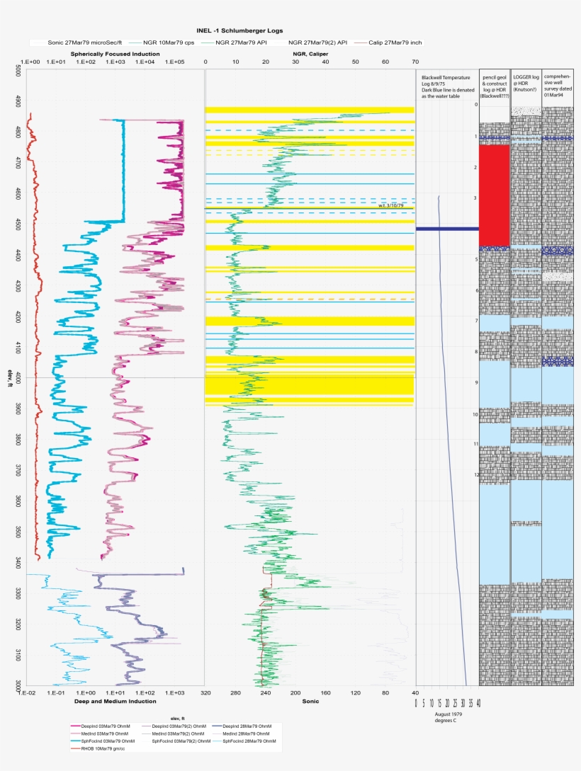 Url - Https - //gdr - Openei - Org/files/792/inel-1 - Number, transparent png #1173705