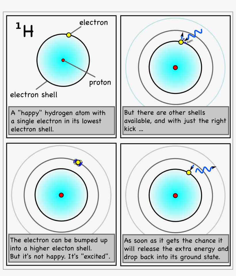 A - Energy Level, transparent png #1173713