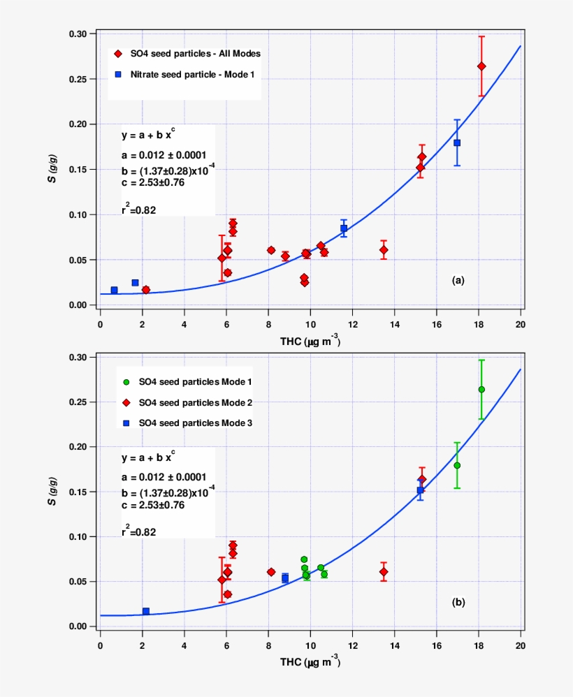 The Amount Of Dissolution Of Organic Mass In Inorganic - Diagram, transparent png #1173771