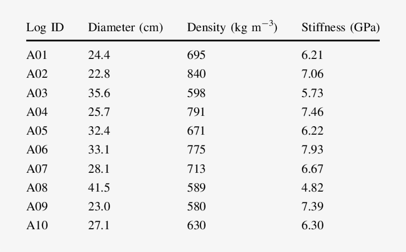 Descriptions Of Sample Logs - Number, transparent png #1174022