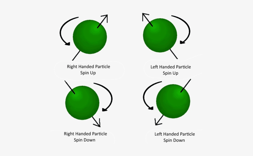 Spin - Half Integer Spin, transparent png #1174216