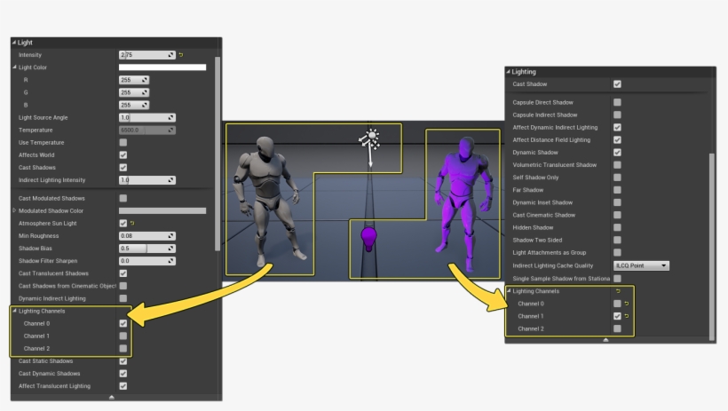 For Lights, The Property Can Be Found In The Advanced - Lighting Channel Ue4, transparent png #1174275