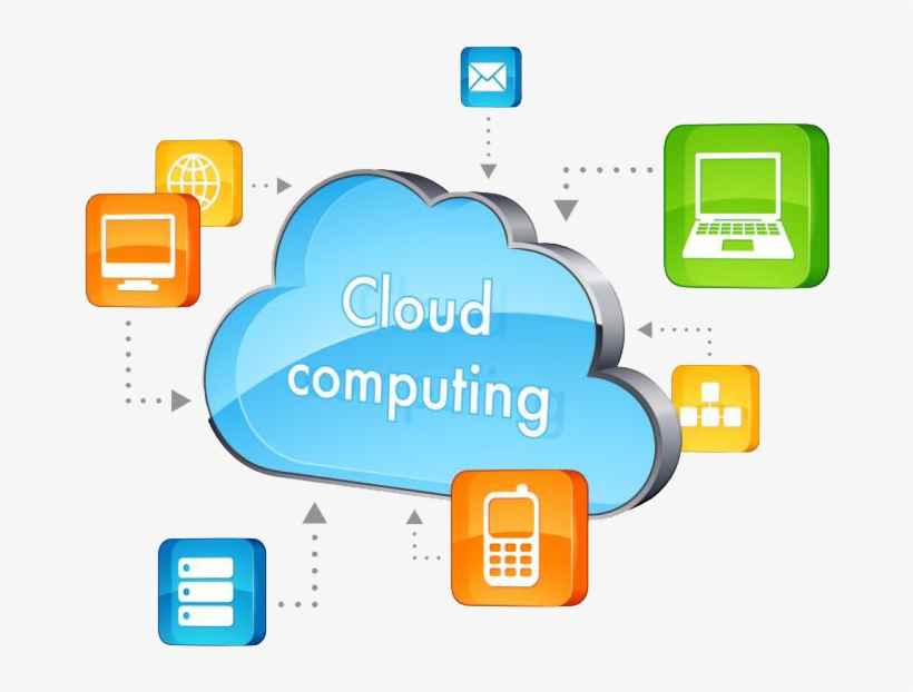 Cloud Computing Transparent Background - Cloud Computing, transparent png #1174707