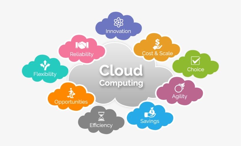 Cloud Computing Offers Enterprises The Capability, - Cloud Computing Images Transparent, transparent png #1174929