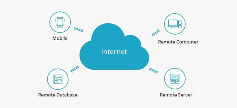 Cloud Computing Changes The Future Game In Entertainment - Cloud Computing Of Future Transparent, transparent png #1174979