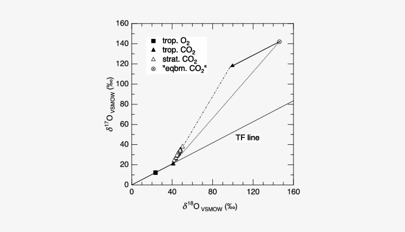 Comparison Between Predicted And Observed (open Triangles/ - Plot, transparent png #1175345