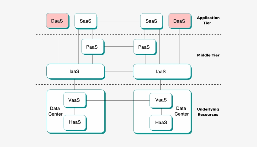 Desktop As A Service In Cloud Computing Architectures - Desktop Virtualization In Cloud Computing, transparent png #1175428