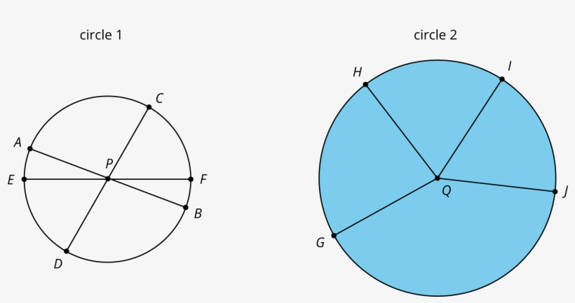 Two Circles Labeled Circle 1 And Circle - Circle, transparent png #1176063
