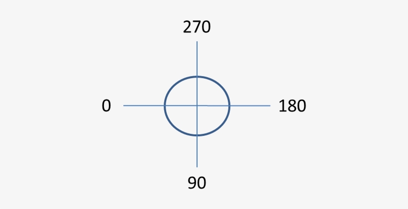 The Issue I Have Is With The Angle , The Value I Specify - Washer, transparent png #1176105
