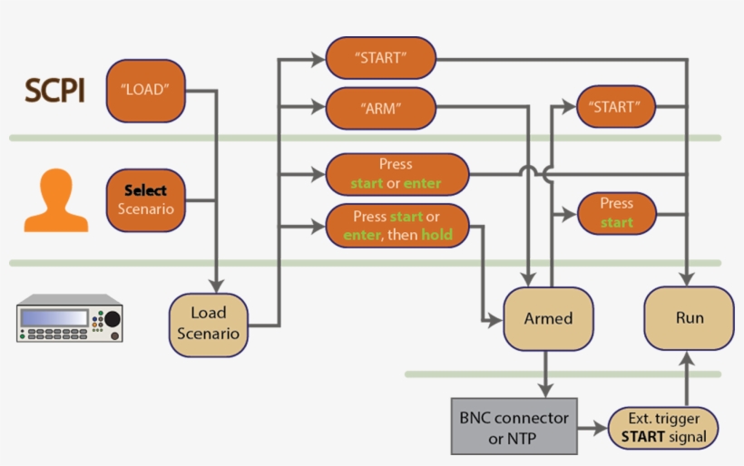 "start" Menu - Diagram, transparent png #1177170
