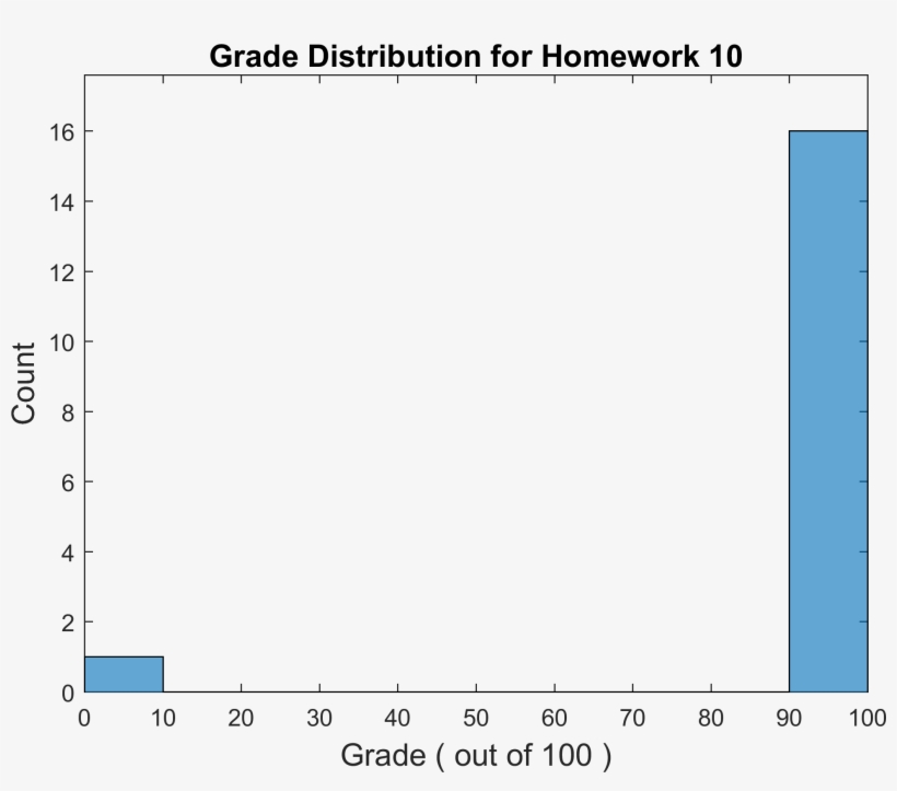 Maximum Possible Points Is - Moxibustion, transparent png #1178195