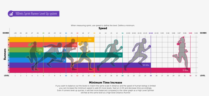Here We Have The Same Runners But Very Different Results - Diagram, transparent png #1181777
