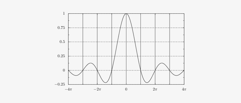 Drawing A Graph With Grid Lines - Python Axis Grid, transparent png #1182641