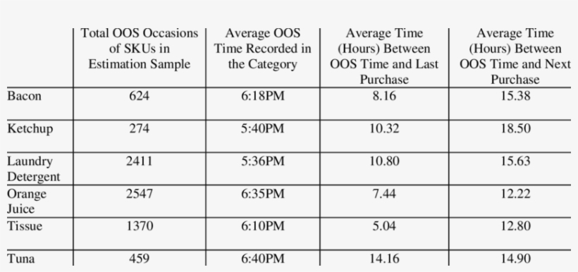 Summary Of Out Of Stock Data - Number, transparent png #1182666