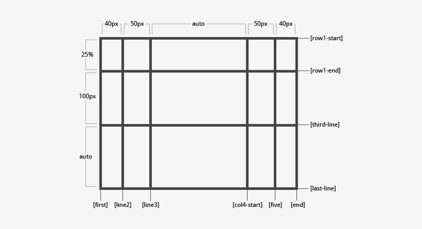 Grid With User Named Lines - Css Grid, transparent png #1182687