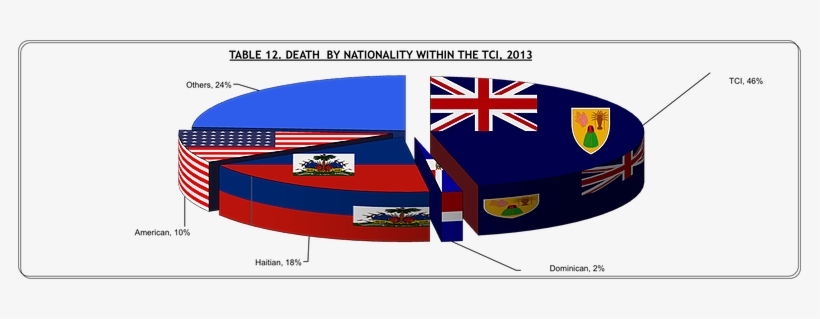 Death 2 - Direct Golf, transparent png #1182958