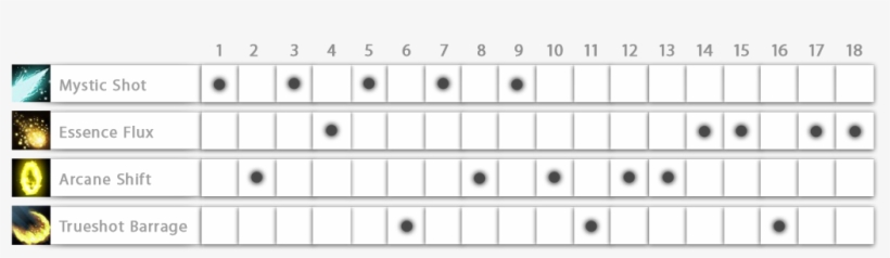 Ezreal Ability Order - Xerath Skills, transparent png #1183088