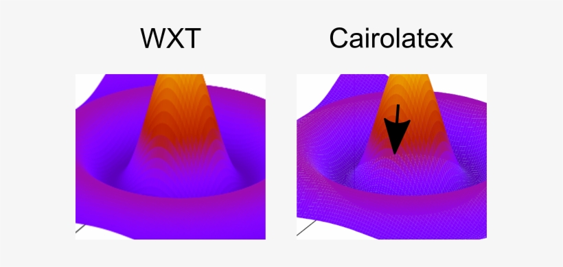 Difference Between Wxt And Cairolatex Terminal Output - Stack Overflow, transparent png #1183400