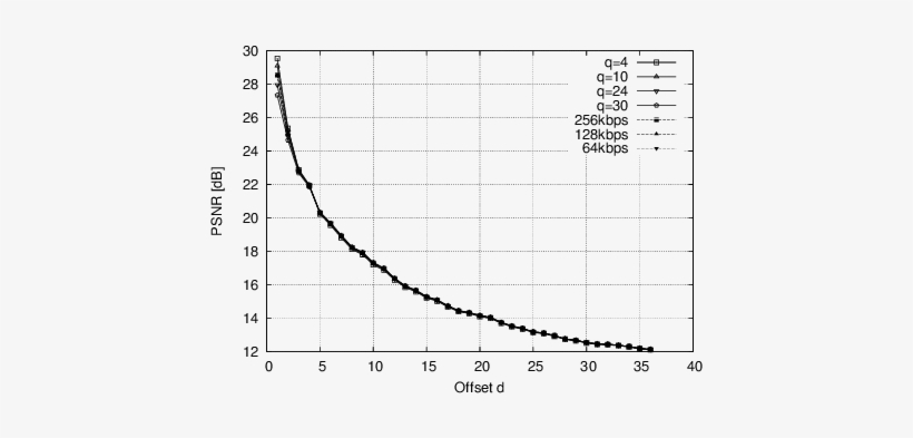 Video Frame Offset Quality For The Enhancement Layer - Thomas Fermi Equation, transparent png #1185393