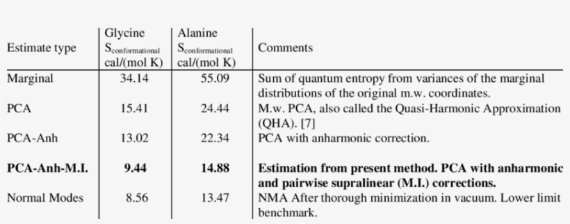 Absolute Molar Entropy Of Two Free-form Amino Acids - Happy, transparent png #1187156