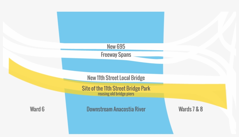 11th Street Bridge Park, transparent png #1189217