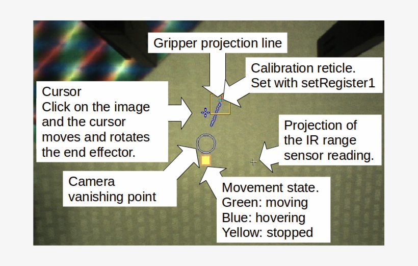 Rendered Wrist View - Wrist, transparent png #1189737