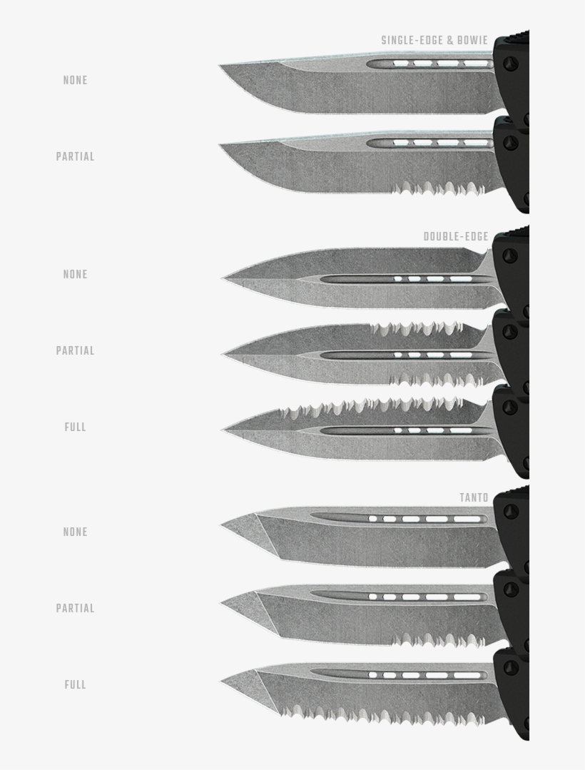 Configurations - Portable Network Graphics, transparent png #1190044