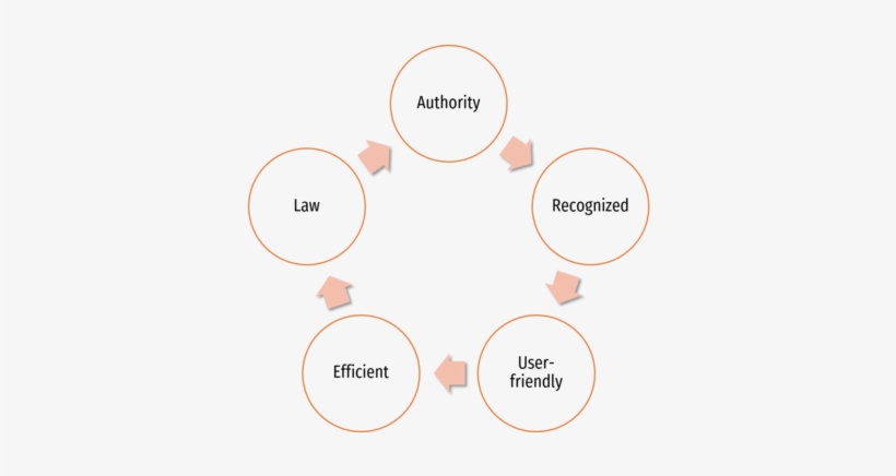 Advantages Of E-copyright Registration - Diagram, transparent png #1190489