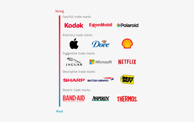 Enforcing Your Trademark And Copyright Rights - Best Buy, transparent png #1190719