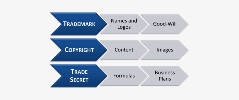Trademark, Copyright, Trade-secret Attorney - Steps Of Research, transparent png #1190832