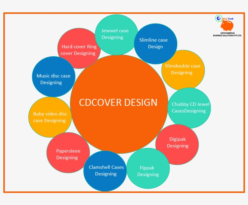 Cd Cover Design - Design, transparent png #1191209