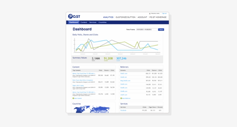 St Social Sharing Platform - Ppm Oracle Fusion Grants Management, transparent png #1191900