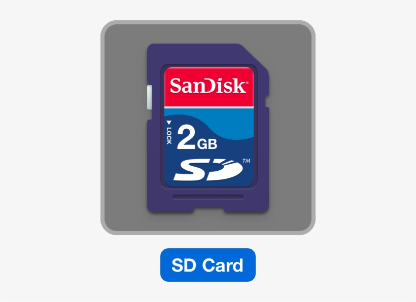 How To Recover Sd Card On Mac Os X - Sandisk Flash Memory Card - 8 Gb Memory Stick Micro, transparent png #1192324