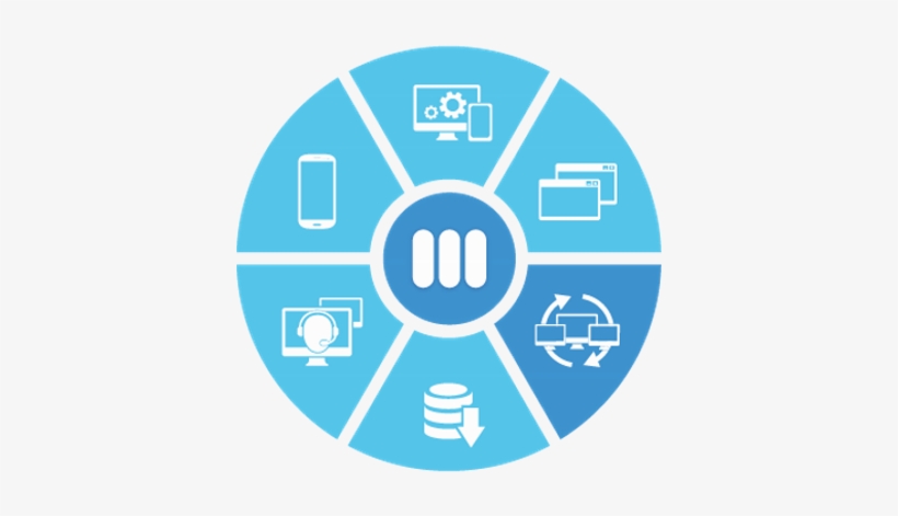 Infrastructure - Defence In Depth Physical Security, transparent png #1192865