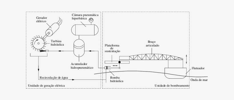 Protótipo Do Conversor De Energia Das Ondas Desenvolvido - Scientific Diagram, transparent png #1195957