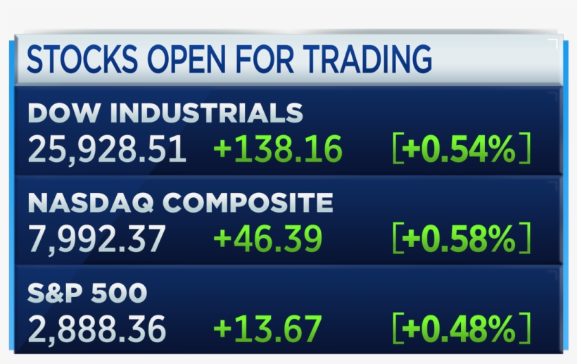Stocks Open Higher As U - Ringo Capital, transparent png #1195959