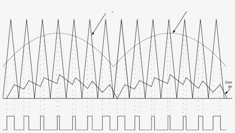 6 Formas De Ondas Utilizando A Modulação Por Largura - Pulse-width Modulation, transparent png #1196174