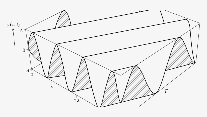 Trigonometria Nas Ondas - Line Art, transparent png #1196541