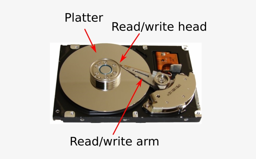 The Hard Drive Has A Platter, A Flat Disk Coated With - Magnetic Heads On Hard Disk, transparent png #1197939