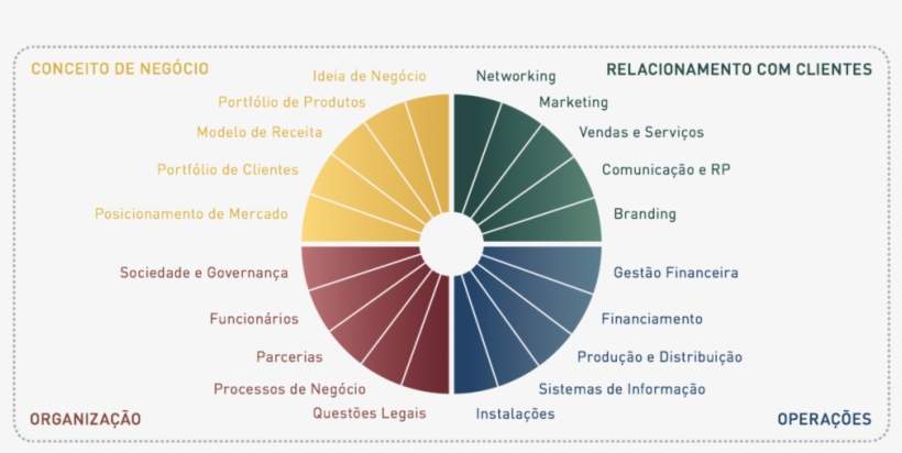 Startupwheel Text Rectangular V - Growthwheel, transparent png #1198792