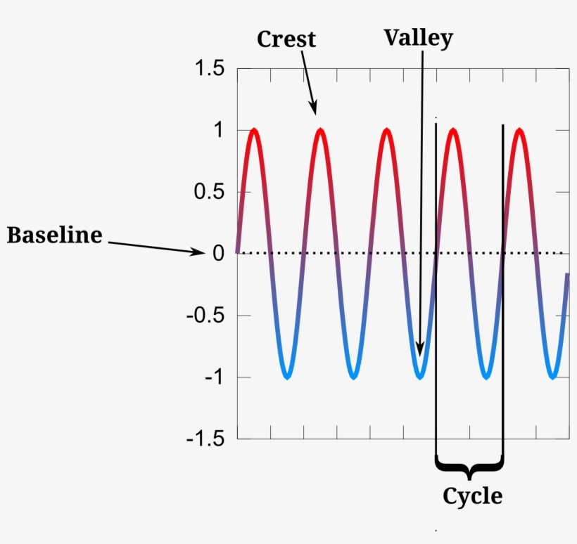 The Audio - Diagram, transparent png #1199328