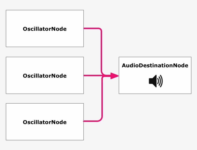 Start Them At The Same Time, And Connect Them To The - Audio, transparent png #1199354