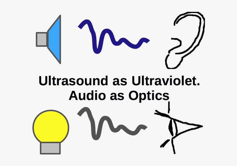 Audio As Optics - As Optics, transparent png #1199524