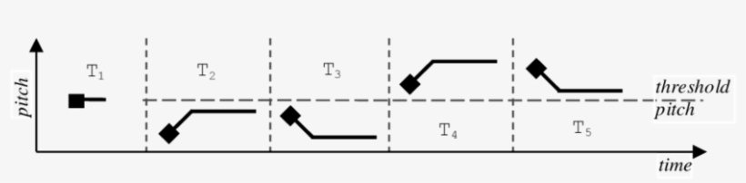 Vocal Gestures Used To Control Mouse Pointer - Diagram, transparent png #122235