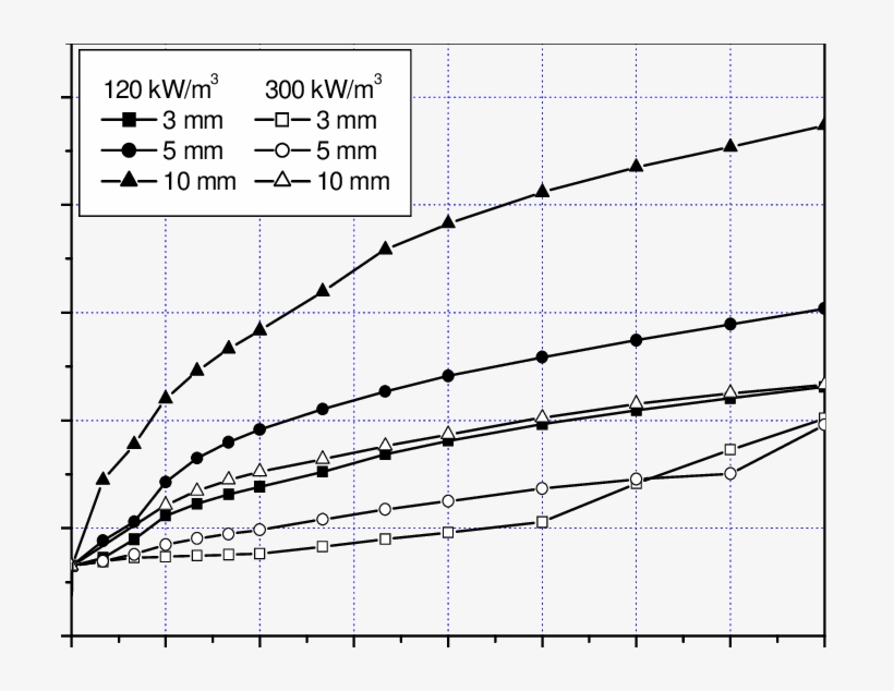Maximum Height Of Debris Bed - Plot, transparent png #122330