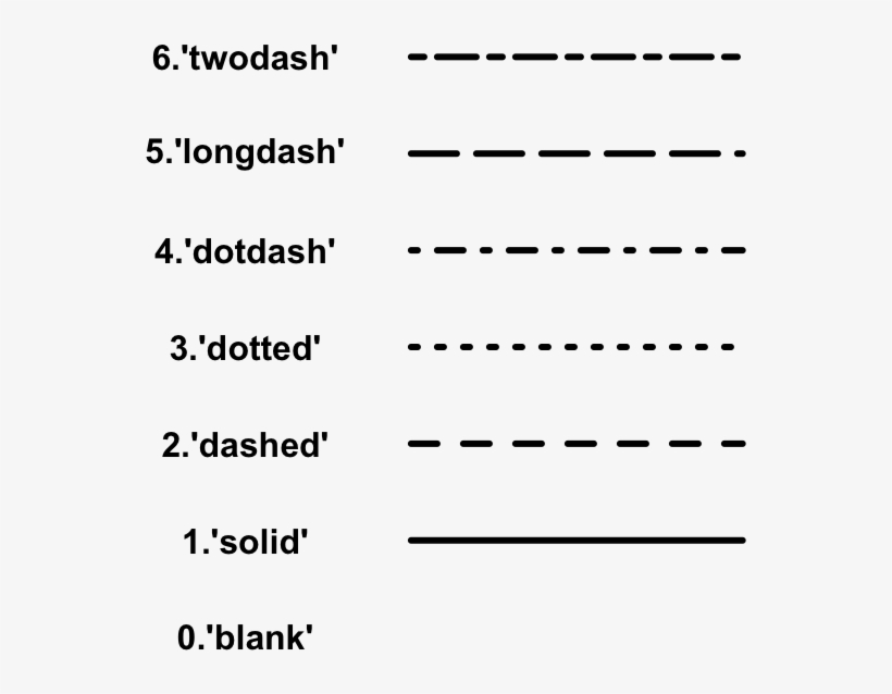 Line Types In R - Information, transparent png #122615